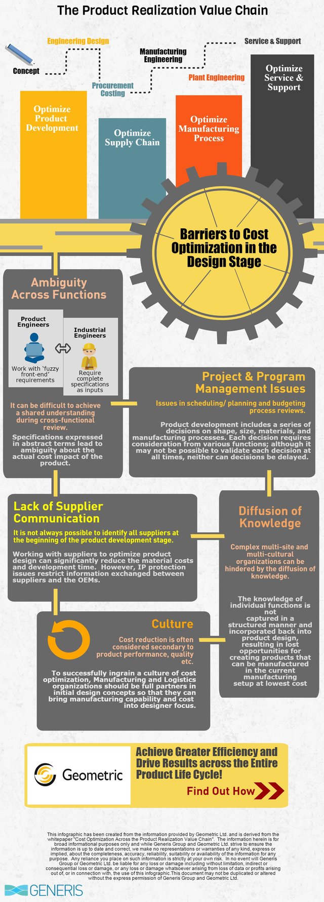 Barriers to Cost Optimization- Manufacturing (1)