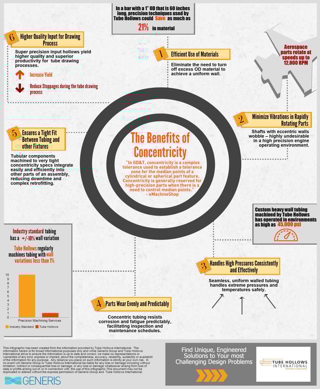 The Benefits of Concentricity (2)
